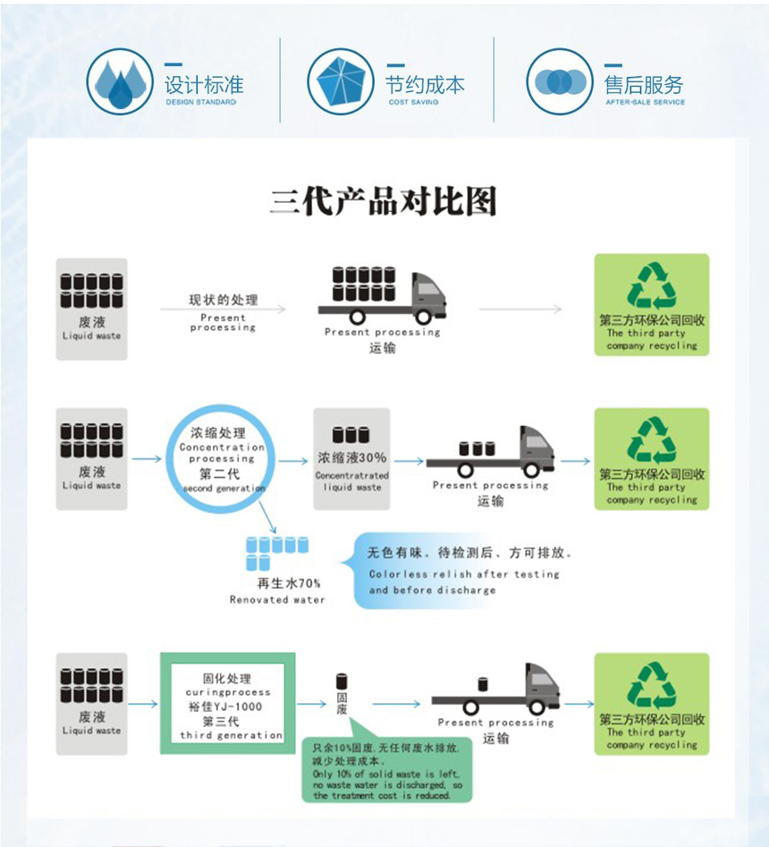 版房水處理整體方案.jpg
