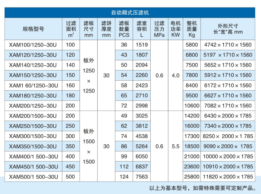自動廂式壓濾機參數